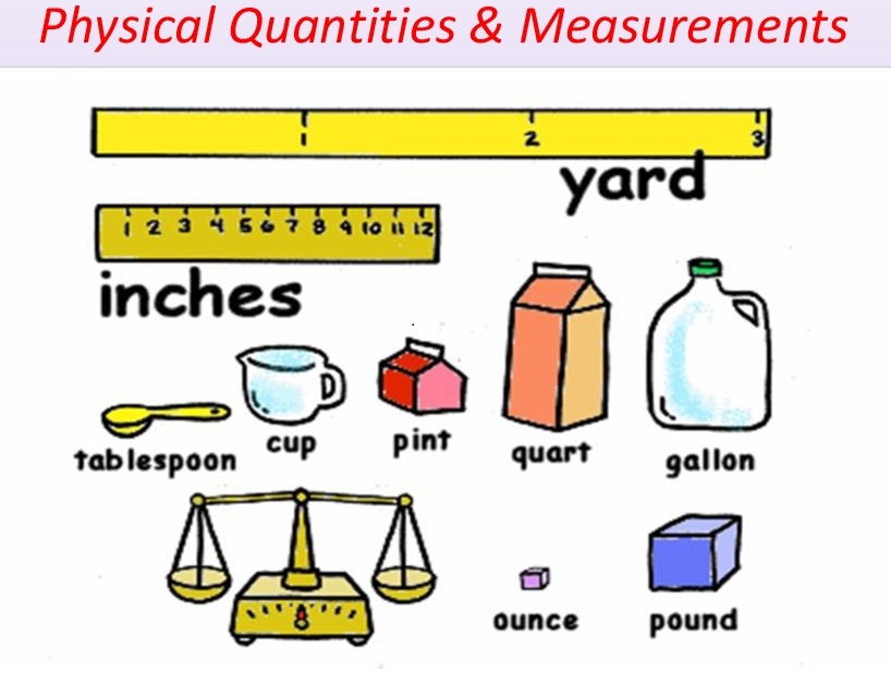 Physical Quantities & Measurement